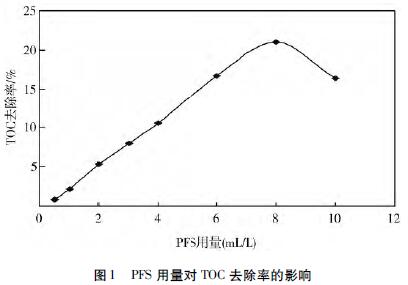 圖1 現澆樓梯模板設計示意