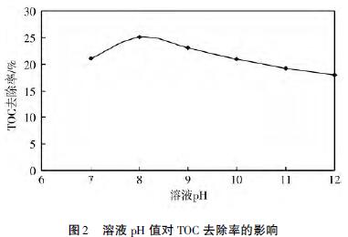 圖2 現澆樓梯段底模板示意